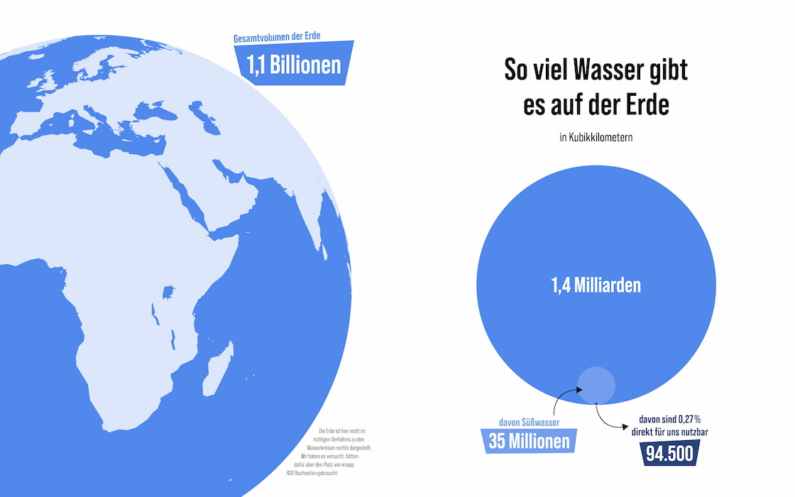 Buch 100 Karten über Wasser - signierte Ausgabe